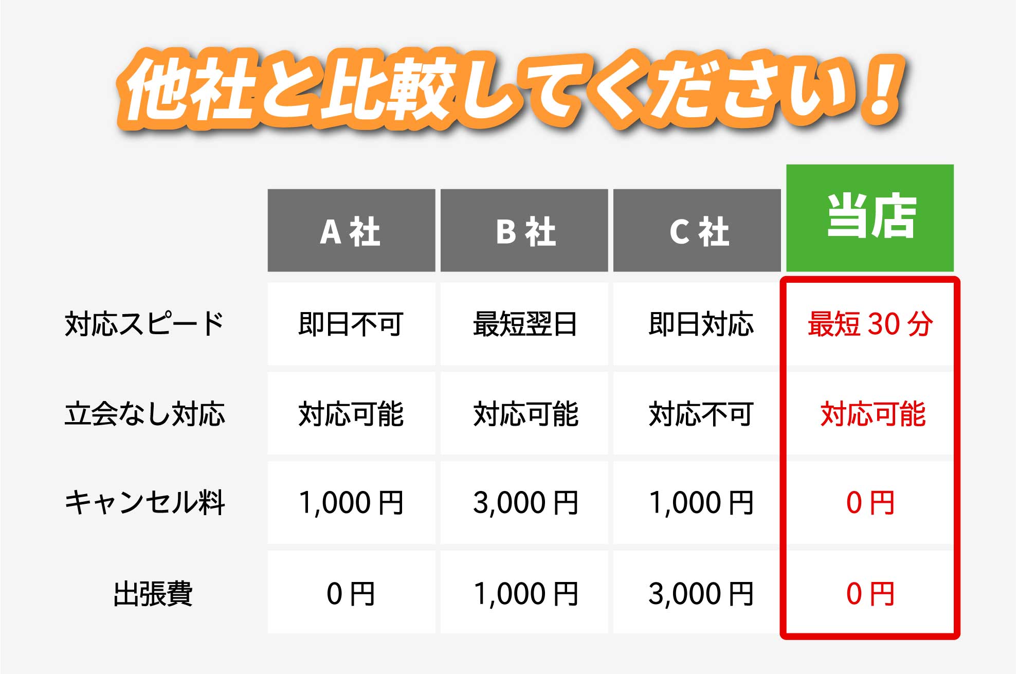 他社と比較してください！